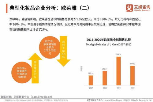 艾媒咨詢《2021年中國化妝品用戶調(diào)研與發(fā)展預(yù)判研究報告》對旅游開發(fā)項目策劃的啟示