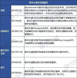 全球十大咨詢公司全線入局區(qū)塊鏈 安永普華布陣全方位，貝恩重注投資，區(qū)塊鏈咨詢或成巨頭競技新戰(zhàn)場(chǎng)